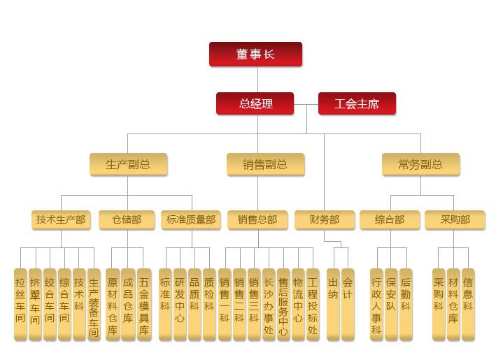 湖南佳達(dá)電線電纜有限公司,低煙無鹵電線電纜,電力電纜系列,控制電纜,電線電纜企業(yè)哪里好